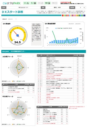 DXスタート診断の診断結果票